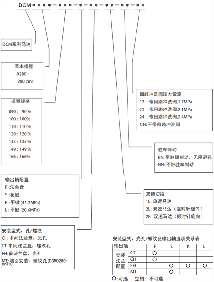 丹佛斯DCM0560徑向柱塞馬達(dá)型號(hào)說(shuō)明